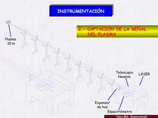 INSTRUMENTACIÓN Plasma 10 m LÁSER Telescopio Newton Expansor de haz Espectrómetro 2.- CAPTACIÓN DE LA SEÑAL  DEL PLASMA Tele LIBS .- Experimental 