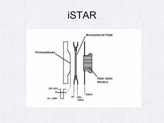 iSTAR 