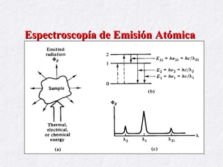 Espectroscopía de Emisión Atómica 