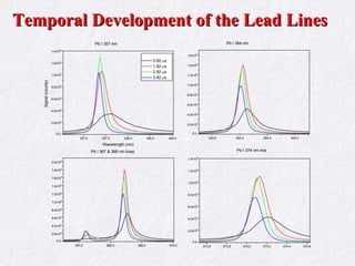 Temporal Development of the Lead Lines 