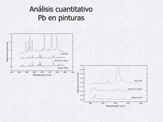 Análisis cuantitativo Pb en pinturas 