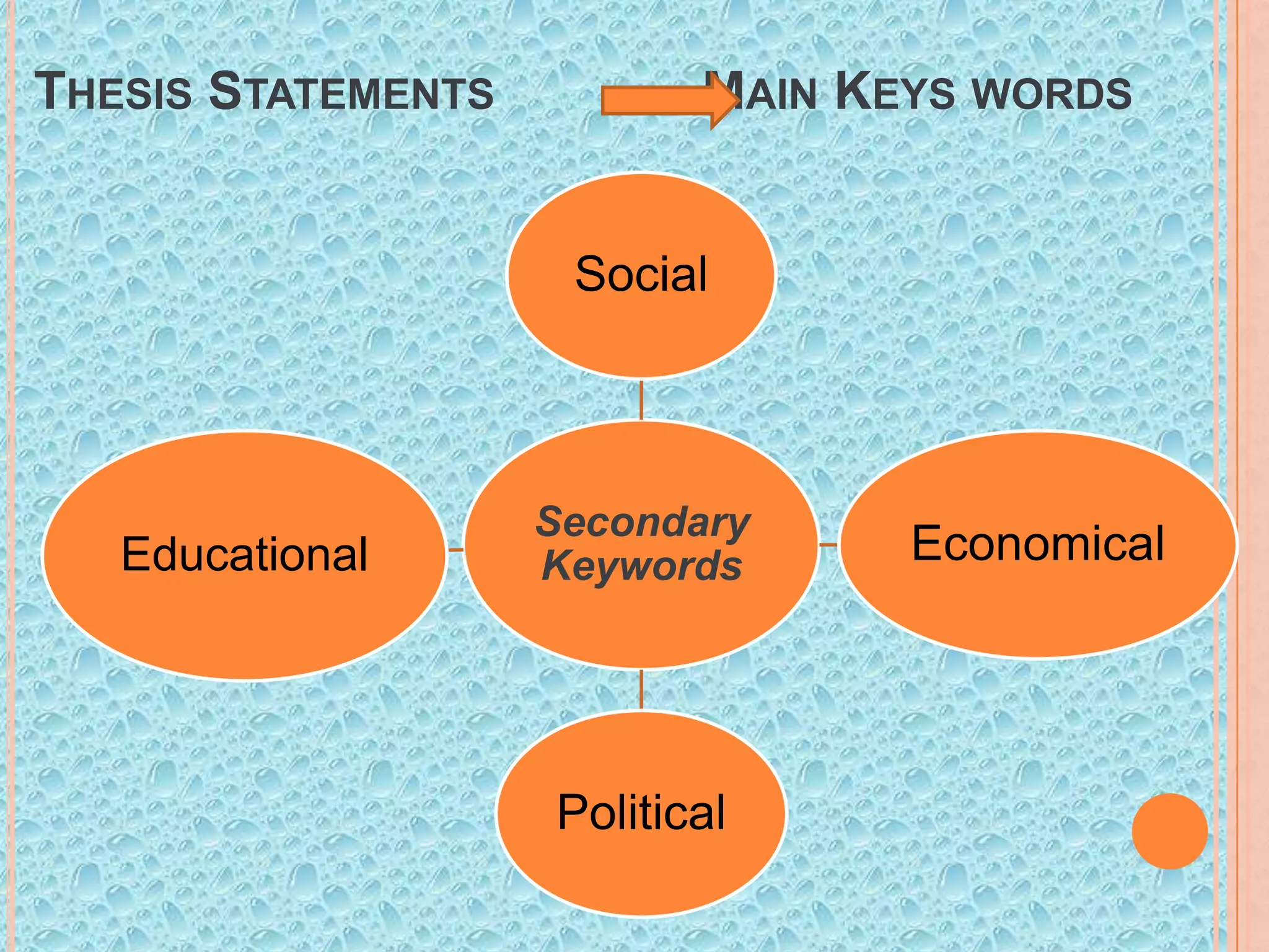 THESIS STATEMENTS

MAIN KEYS WORDS

Social

Educational

Secondary
Keywords

Political

Economical

 
