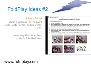 FoldPlay Ideas #2
Science Cycles
Make flip books for the plant
cycle, water cycle, carbon cycle,
etc.
Make together as a class,
students fold their own
www.foldplay.com
 