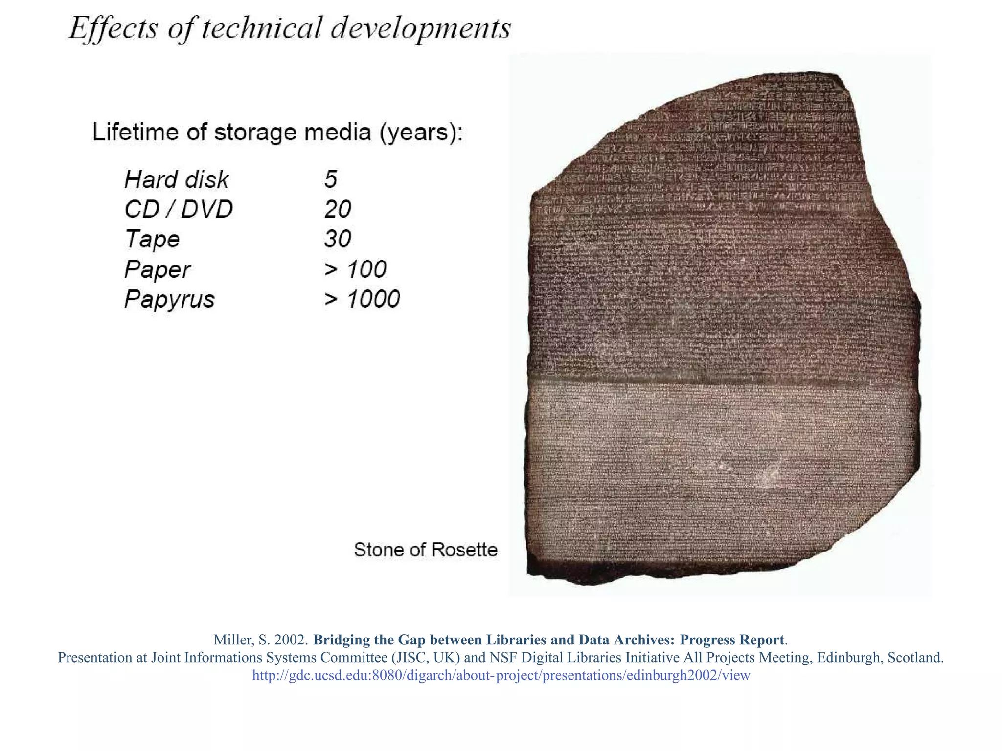 Miller, S. 2002. Bridging the Gap between Libraries and Data Archives: Progress Report.
Presentation at Joint Informations Systems Committee (JISC, UK) and NSF Digital Libraries Initiative All Projects Meeting, Edinburgh, Scotland.
                                 http://gdc.ucsd.edu:8080/digarch/about-project/presentations/edinburgh2002/view
 