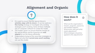 Alignment and Organic
• It is used to ensure that the special library's
activities align with its mission. It can be used as a
fine-tuning strategy or investigate why existing
strategies aren't working. Some of these methods
rely on computer software to create the model.
• The model's goal is to ensure that the mission of
the special library and its resources are well
aligned to run the library efficiently.
• Organizations trying to fine-tune their strategies or
figure out why their current ones aren't working
can use this model.
How does it
work?
What are the organization’s
mission, programs, resources,
and needed support?
What works well and what
needs adjustment?
What strategies should be
applied to the adjustments?
 