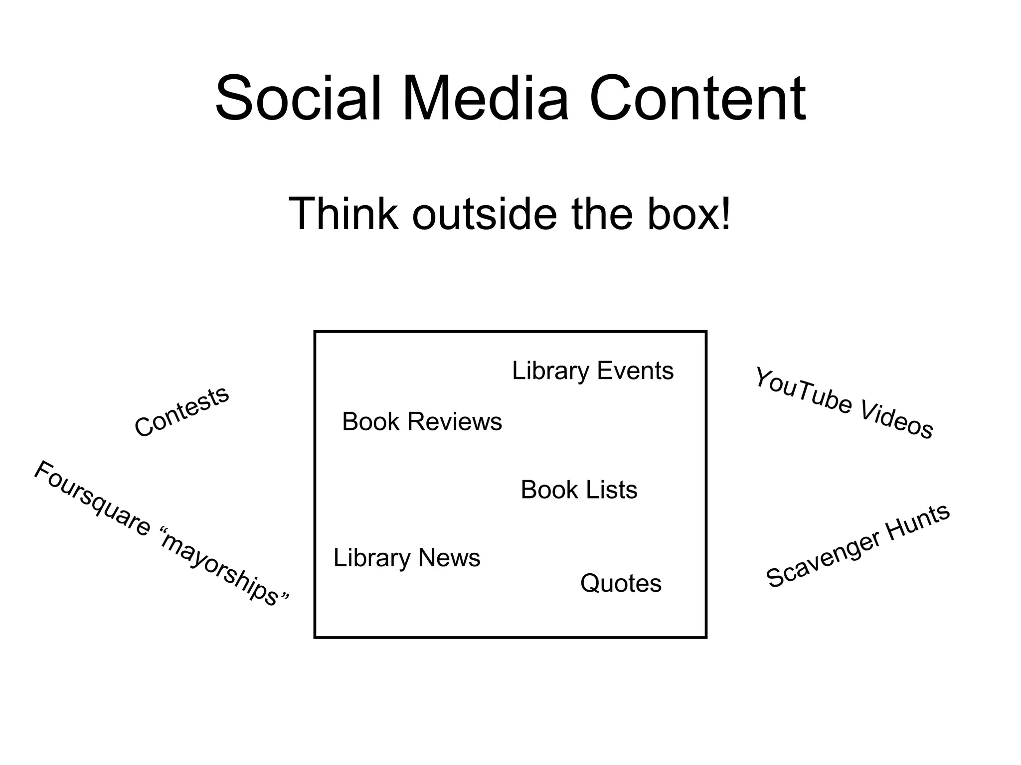 Social Media Content
Think outside the box!
Contests
Library Events
Book Reviews
Book Lists
YouTube Videos
Library News
Quotes
Foursquare “mayorships”
Scavenger Hunts
 