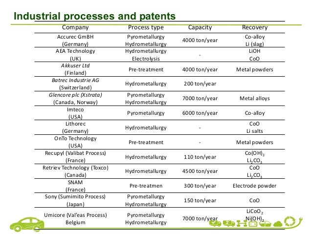 Triple batteries reviews image