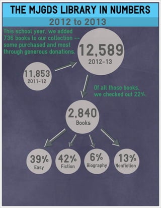 The MJGDS Library in Numbers