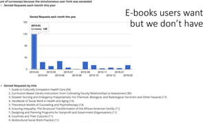 E-books users want
but we don’t have
 