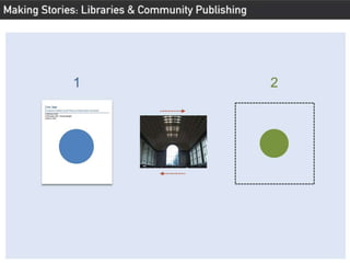 Making Stories: Libraries & community publishing