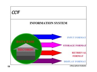 CCF INFORMATION SYSTEM DATA BASE INPUT FORMAT STORAGE FORMAT RETRIEVAL FORMAT DISPLAY FORMAT RECORDS 