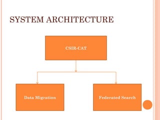 SYSTEM ARCHITECTURE
CSIR-CAT
Data Migration Federated Search
 