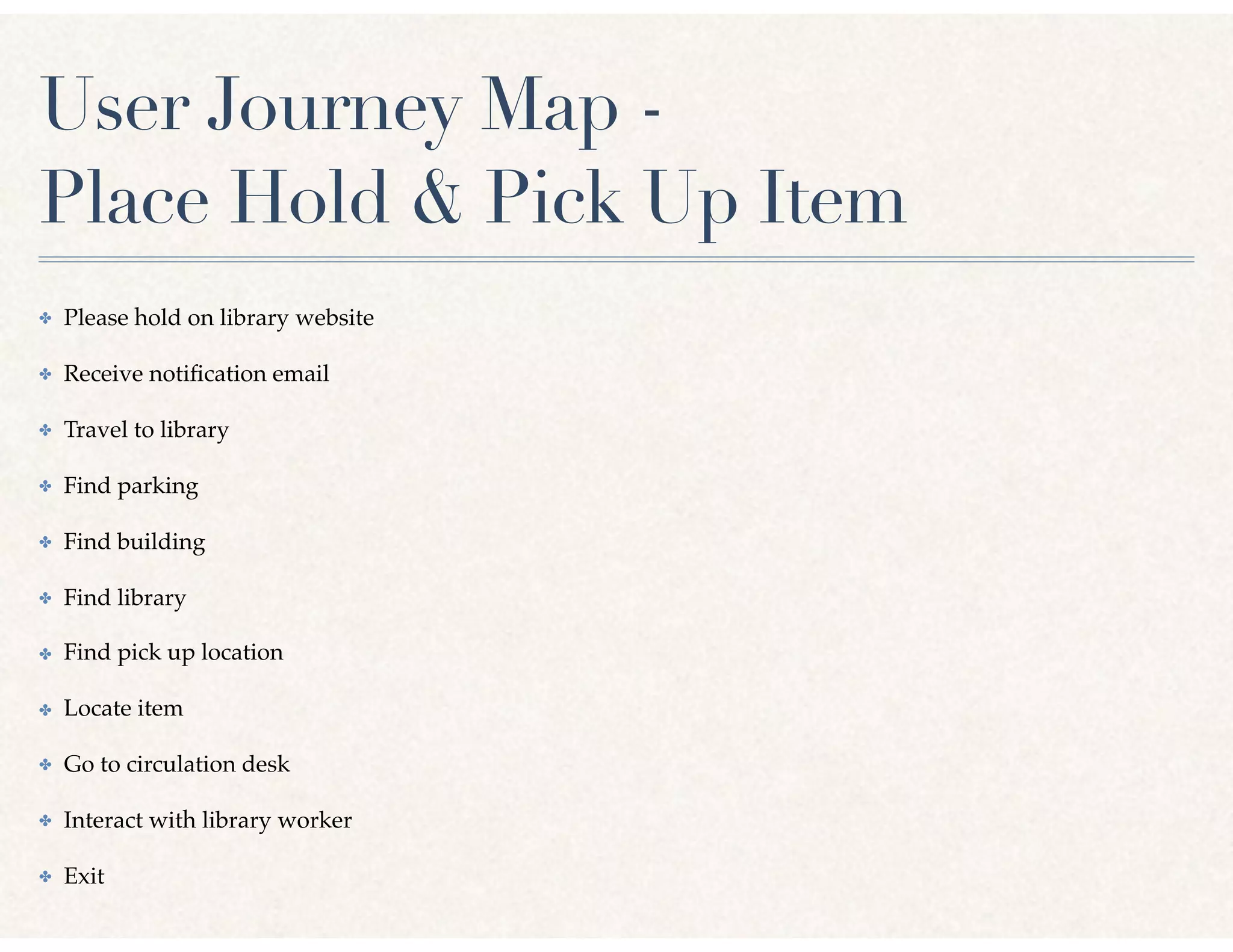 User Journey Map -
Place Hold & Pick Up Item
✤ Please hold on library website
✤ Receive notiﬁcation email
✤ Travel to library
✤ Find parking
✤ Find building
✤ Find library
✤ Find pick up location
✤ Locate item
✤ Go to circulation desk
✤ Interact with library worker
✤ Exit
 
