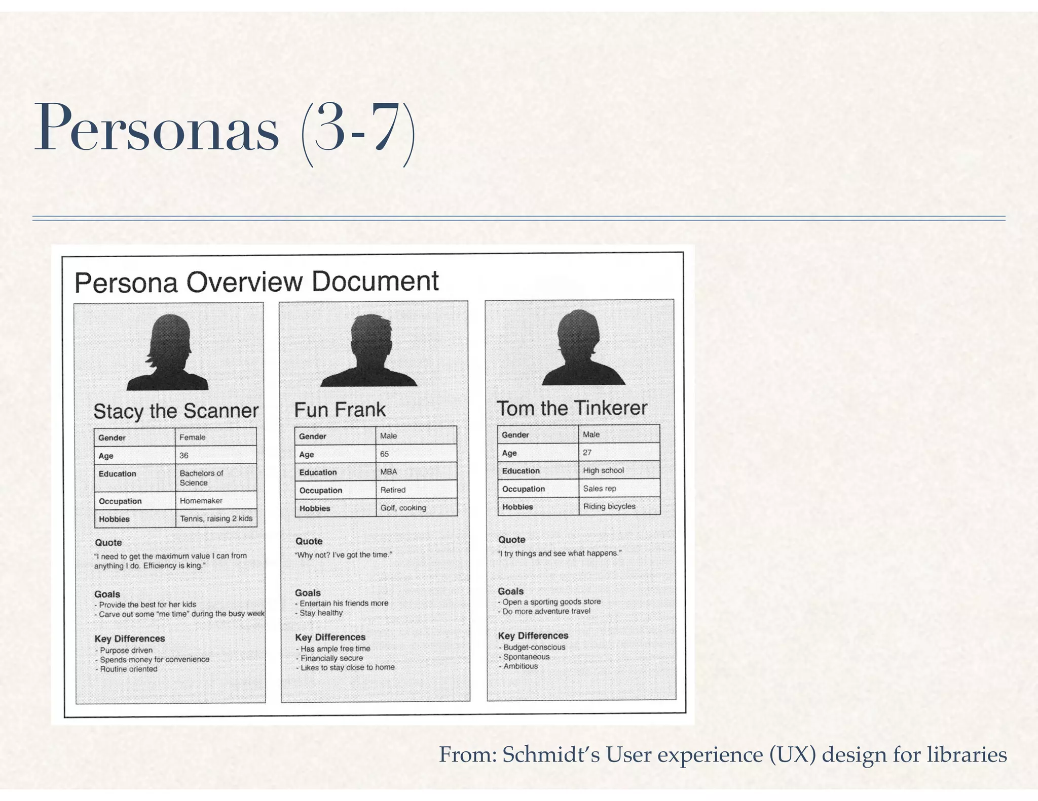 Personas (3-7)
From: Schmidt’s User experience (UX) design for libraries
 