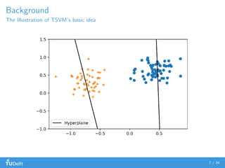Background
The Illustration of TSVM’s basic idea
7 / 34
 