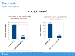 Benchmarks
Speed: Training time
NDC-50K dataset9
LightTwinSVM vs. LIBTwinSVM(TSVM)
About 6 times improvement
LIBLINEAR vs. LIBTwinSVM(LSTSVM)
About 8 times faster
9
D. Musicant (1998). “NDC: normally distributed clustered datasets”. In: Computer Sciences Department, University of
Wisconsin, Madison 23 / 34
 