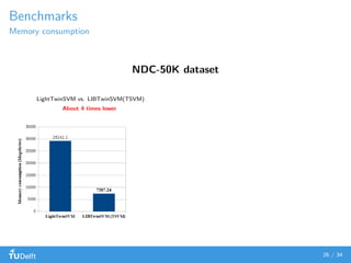 Benchmarks
Memory consumption
NDC-50K dataset
LightTwinSVM vs. LIBTwinSVM(TSVM)
About 4 times lower
26 / 34
 