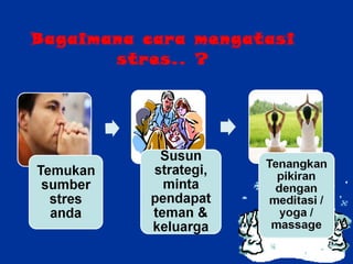 Bagaimana cara mengatasi stres.. ? 