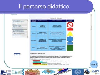 Il percorso didattico avanti 