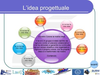 L’idea progettuale avanti 