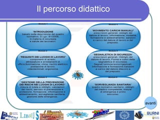 Il percorso didattico avanti 