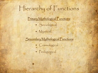 Hierarchy of Functions
   Primary Mythological Functions
        • Sociological

        • Mystical

  Secondary Mythological Functions
        • Cosmological

        • Pedagogical
 