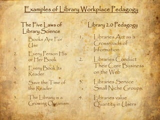 Examples of Library Workplace Pedagogy

     The Five Laws of          Library 2.0 Pedagogy
     Library Science
1.     Books Are For      1.     Libraries Act as a
       Use                       Crossroads of
                                 Information
2.     Every Person His
       or Her Book        2.     Libraries Conduct
3.     Every Book Its            Their Core Business
       Reader                    on the Web
4.     Save the Time of   3.     Libraries Service
       the Reader                Small Niche Groups.
5.     The Library is a   4.     Libraries value
       Growing Organism          Quantity in Users
 