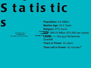 Key Statistics Population:  6.6 Million Median Age:  24.5 Years Religion:  97% Sunni GDP:  $89.03 Billion ($13,800 per capita) Leader:  <-- this guy! Mohammar Quadaffi Years in Power:  42 years Time Left in Power:  42 minutes ? 