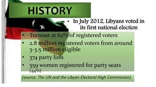HISTORY 
• In July 2012, Libyans voted in 
its first national election 
• Turnout at 62% of registered voters 
• 2.8 million registered voters from around 
3-3.5 million eligible 
• 374 party lists 
• 559 women registered for party seats 
(44%) 
(source: The UN and the Libyan Electoral High Commission) 
 