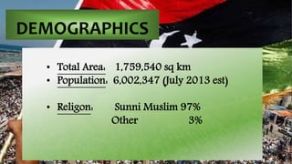 DEMOGRAPHICS 
• Total Area: 1,759,540 sq km 
• Population: 6,002,347 (July 2013 est) 
• Religon: Sunni Muslim 97% 
Other 3% 
 