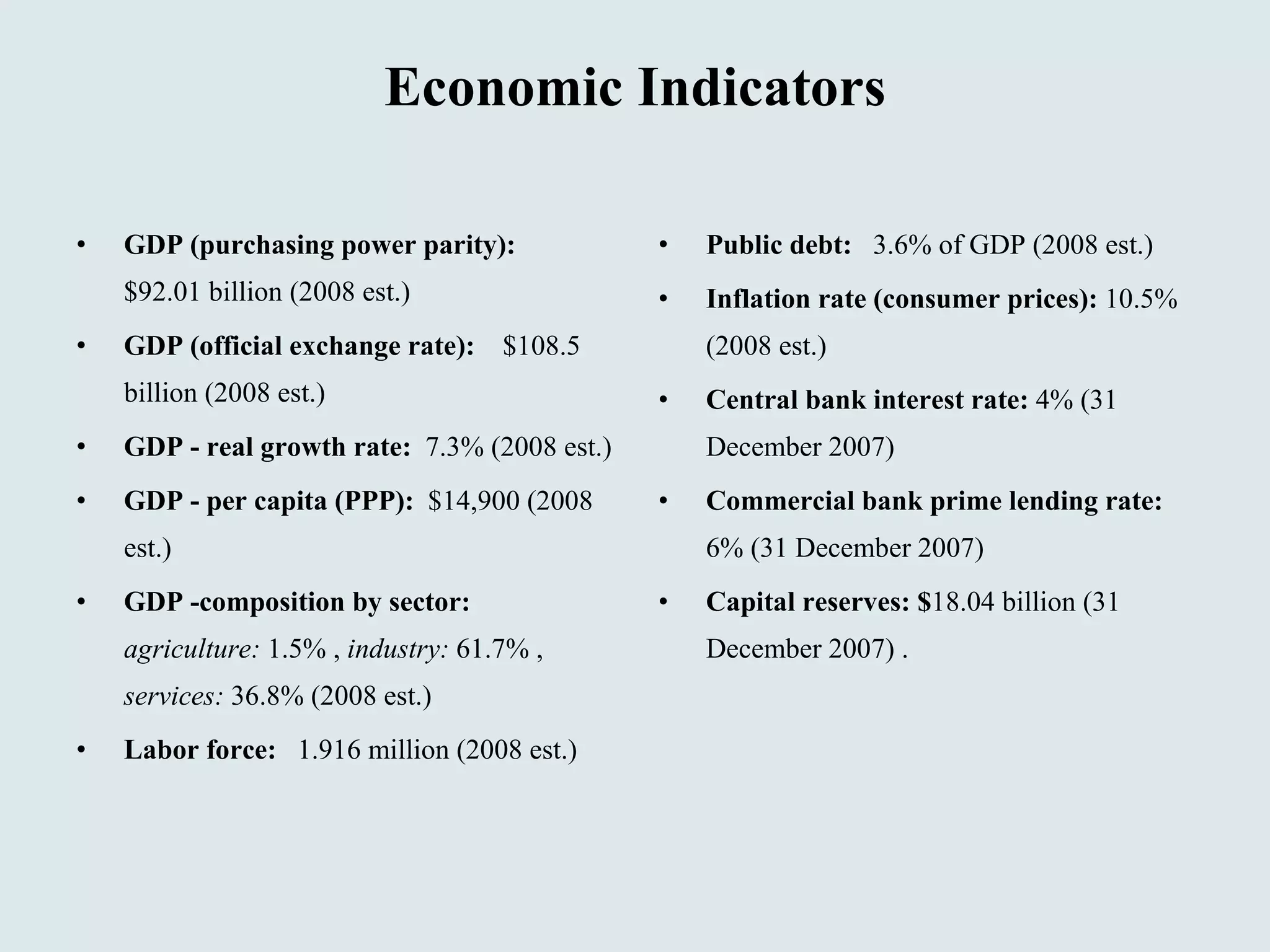 Economic Indicators GDP (purchasing power parity):  $92.01 billion (2008 est.)  GDP (official exchange rate):  $108.5 billion (2008 est.)  GDP - real growth rate:  7.3% (2008 est.)  GDP - per capita (PPP):  $14,900 (2008 est.)  GDP -composition by sector:  agriculture:  1.5% ,  industry:  61.7% ,  services:  36.8% (2008 est.)  Labor force:  1.916 million (2008 est.)  Public debt:  3.6% of GDP (2008 est.)  Inflation rate (consumer prices):  10.5% (2008 est.)  Central bank interest rate:  4% (31 December 2007)  Commercial bank prime lending rate:  6% (31 December 2007)  Capital reserves: $ 18.04 billion (31 December 2007) . 