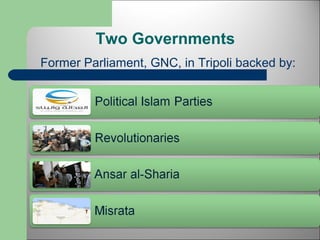 Two Governments 
Former Parliament, GNC, in Tripoli backed by: 
 