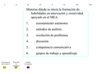 I II III IV V VI VII VIII
Metodología de
la Investigación
Desarrollo
de
Prototipos*
Gestión
Tecnológica
*
Materias dónde se inicia la formación de
habilidades en innovación y creatividad
apoyado en el MEA:
1. razonamiento autónomo
2. métodos de análisis
3. resolución de problemas
4. discusión
5. competencia comunicativa
6. grupos de trabajo y aprendizaje
 
