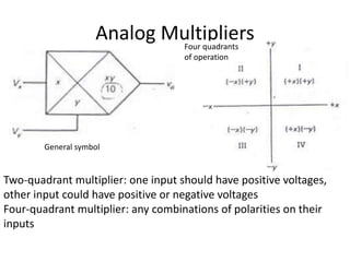 Analog Multipliers
Operational Amplifiers and Linear
Integrated Circuits: Theory and Applications
by Denton J. Dailey
Four quadrants
of operation
General symbol
Two-quadrant multiplier: one input should have positive voltages,
other input could have positive or negative voltages
Four-quadrant multiplier: any combinations of polarities on their
inputs
 