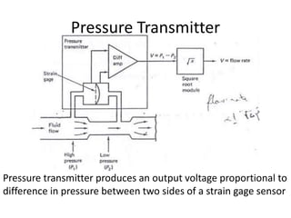 Pressure Transmitter
Operational Amplifiers and Linear
Integrated Circuits: Theory and Applications
by Denton J. Dailey
Pressure transmitter produces an output voltage proportional to
difference in pressure between two sides of a strain gage sensor
 