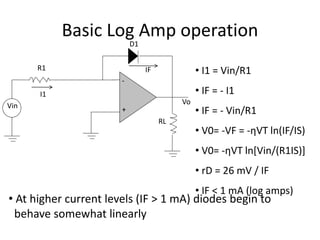 Basic Log Amp operation
D1
-
+
Vin Vo
RL
R1 IF
I1
• I1 = Vin/R1
• IF = - I1
• IF = - Vin/R1
• V0= -VF = -ηVT ln(IF/IS)
• V0= -ηVT ln[Vin/(R1IS)]
• rD = 26 mV / IF
• IF < 1 mA (log amps)
• At higher current levels (IF > 1 mA) diodes begin to
behave somewhat linearly
 