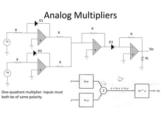 Analog Multipliers
Operational Amplifiers and Linear
Integrated Circuits: Theory and Applications
by Denton J. Dailey
D1
-
+
-
+
RL
Vo
-
+
-
+
R
R
R
R
Vy
Vx
R
R
D2
D3
One-quadrant multiplier: inputs must
both be of same polarity
 