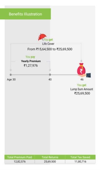 Know LIC Jeevan Labh Plan 936 Policy Term 16 Years Details 
