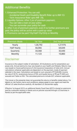Know LIC Jeevan Labh Plan 936 Policy Term 16 Years Details 