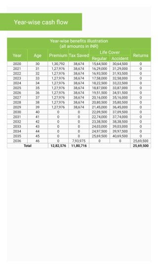 Know LIC Jeevan Labh Plan 936 Policy Term 16 Years Details 