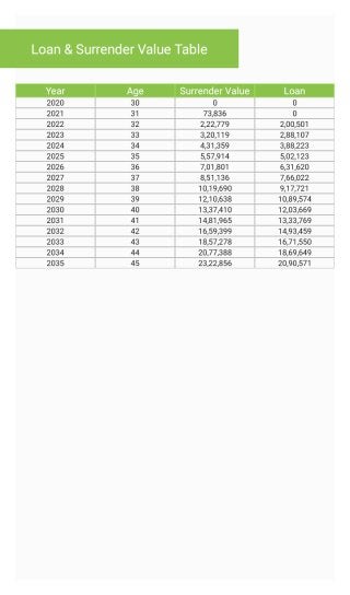 Know LIC Jeevan Labh Plan 936 Policy Term 16 Years Details 