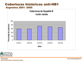 Coberturas históricas anti-HB1  Argentina 2001- 2005 KIT DE ENTRENAMIENTO 