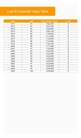 LIC New Jeevan Anand Plan 915 Features and Benefits 