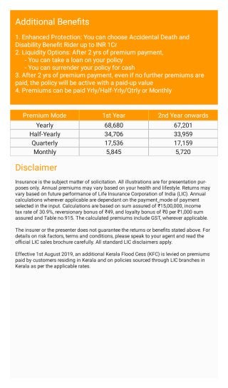 LIC New Jeevan Anand Plan 915 Features and Benefits 