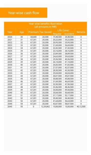 LIC New Jeevan Anand Plan 915 Features and Benefits 