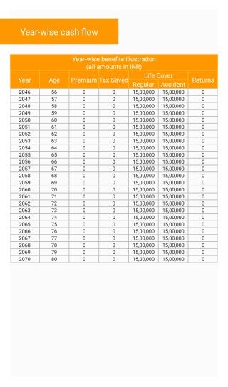 LIC New Jeevan Anand Plan 915 Features and Benefits 