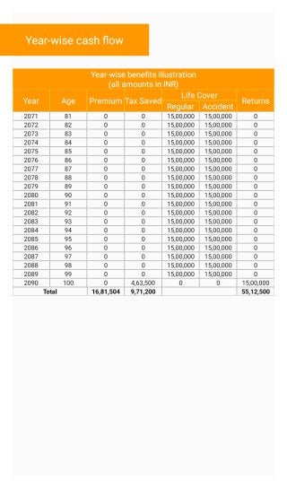 LIC New Jeevan Anand Plan 915 Features and Benefits 