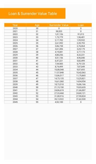 LIC New Jeevan Anand Plan 915 Features and Benefits 