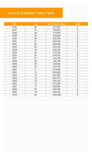 LIC New Jeevan Anand Plan 915 Features and Benefits 
