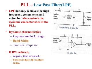 LIC-Unit-IV-PLL.pptx